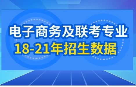 电子商务的研究生专业