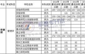 电子商务升本换专业吗