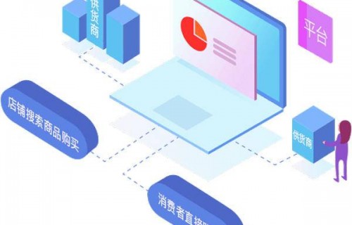 中国电子商务与营销专业