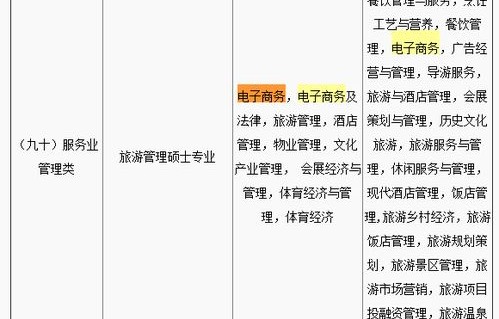 电子商务类专业公务员