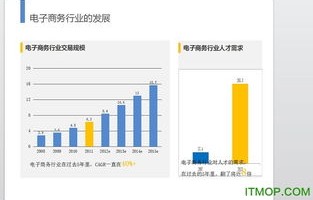 重庆 电子商务专业介绍ppt模板