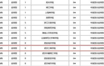 电子商务专业院校分数线