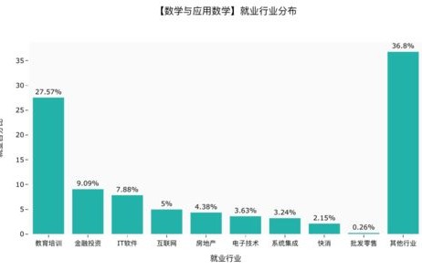 山东电子商务专业考二建
