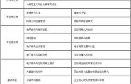 j电子商务专业大学课程
