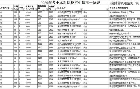 电子商务类专业知识考试