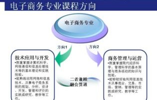 电子商务专业可以考编嘛