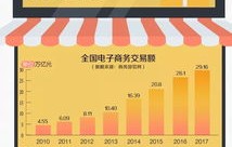 联考公务员电子商务专业