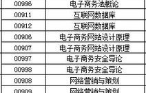 电子商务专业文科能学不