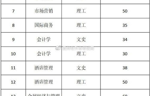 东财电子商务专业分数线