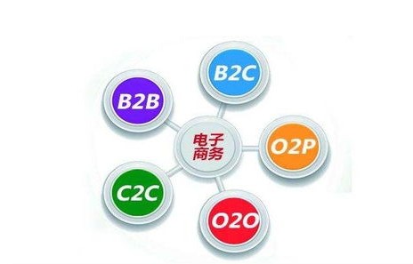 电子商务有多少个专业