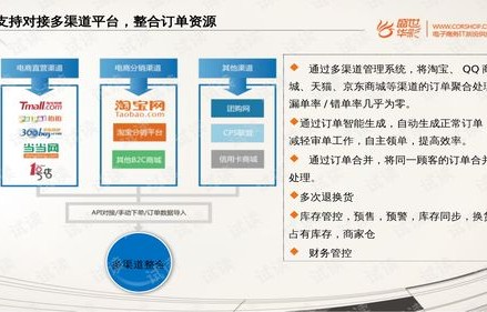 电子商务专业的总体目标