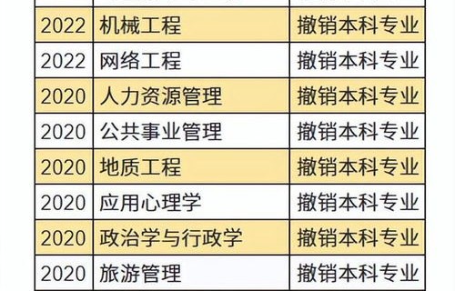 厦大的电子商务专业排名