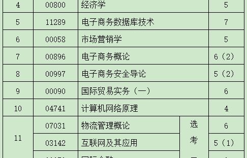 电子商务专业配置标准表