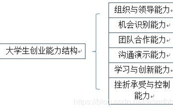 电子商务专业学期计划书
