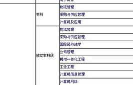电子商务专业用考acca吗