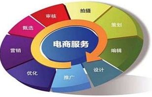 电子商务专业有哪几种