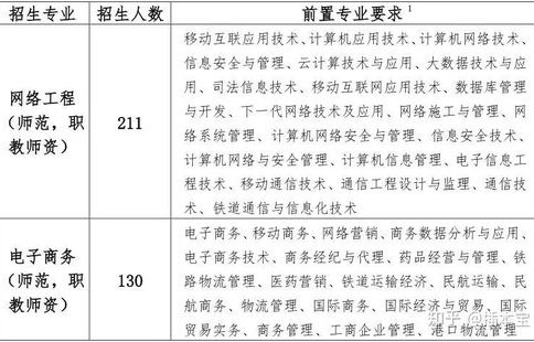 电子商务专业能考教资