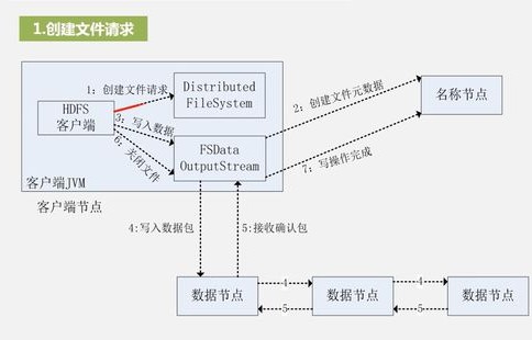 电子商务转专业到大数据