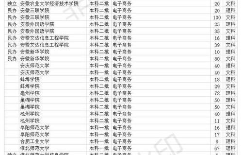 电子商务研究生专业排行