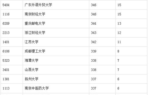 人大电子商务专业分数线